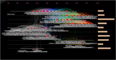Hotspots, Frontiers, and Emerging Trends of Superabsorbent Polymer Research: A Comprehensive Review